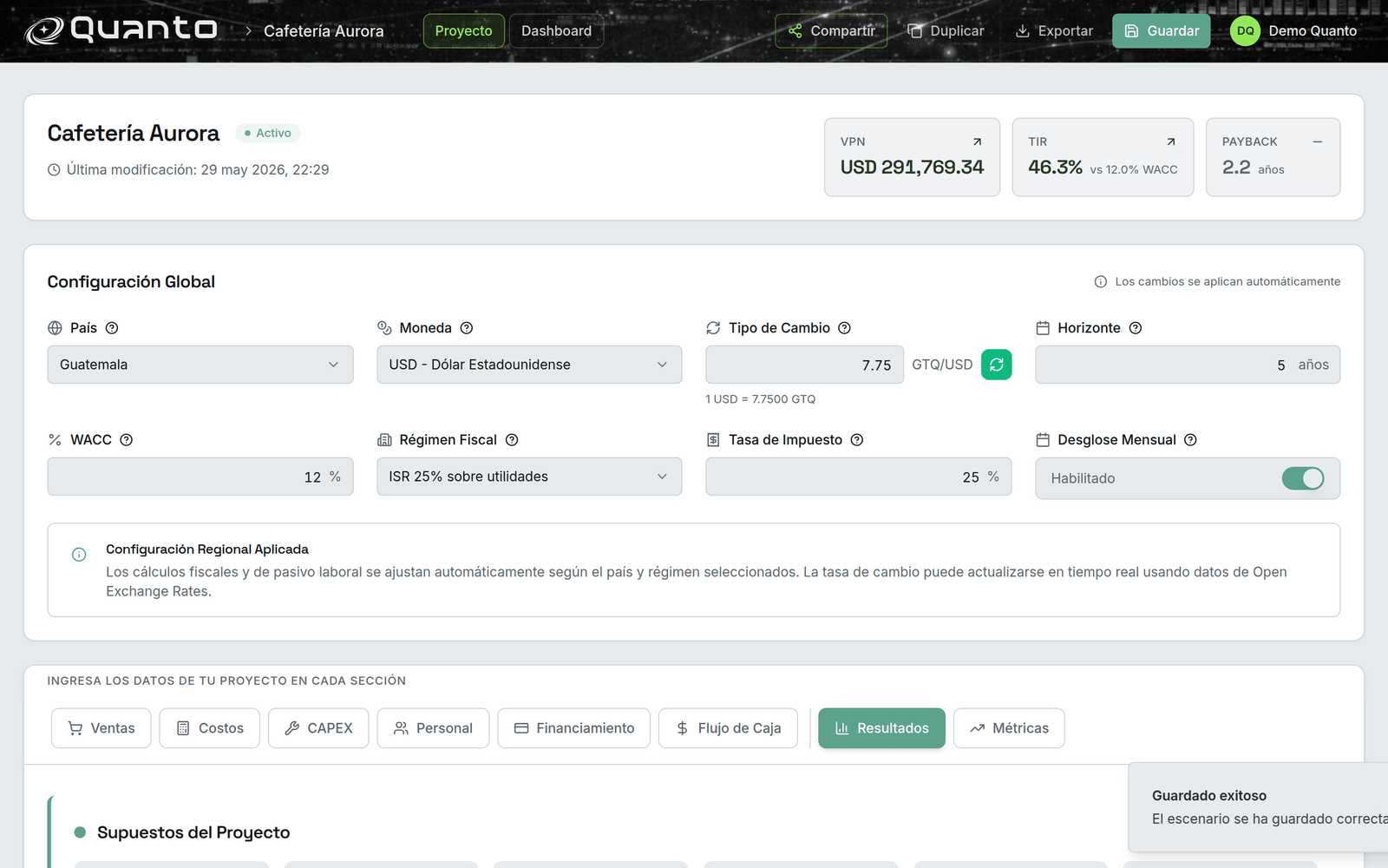 Dashboard del proyecto